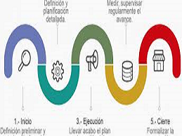 Ciclo de vida de un proyecto Ciclo de vida de un proyecto