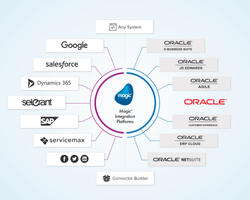 magic-xpi-for-oracle-blue-bg05 magic-xpi-for-oracle-blue-bg05